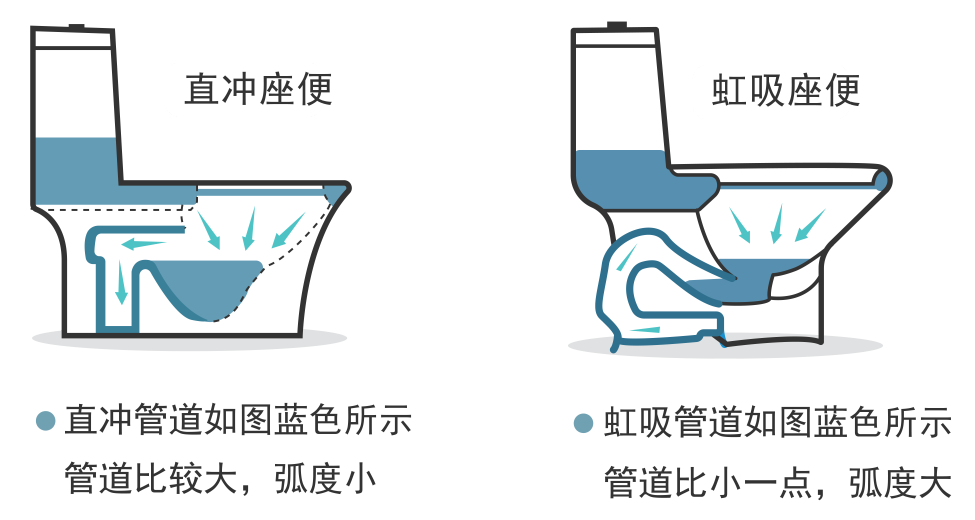 衛生間裝修，虹吸式馬桶
